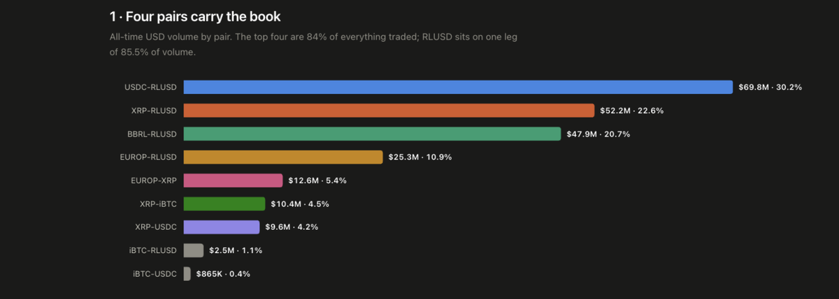 All-time USD volume by pair